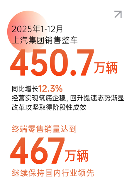 2025上汽集团盘点：技术向上，发展向新