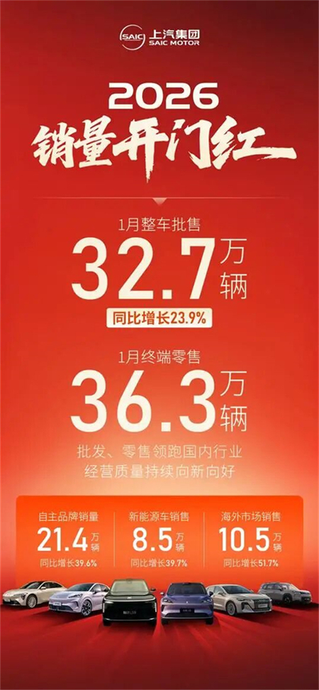 2026开门红|上汽集团成竹在握开新局