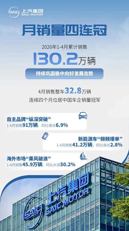 大船加速,上汽用深化改革激活全体系新活力